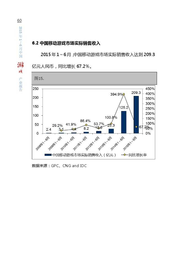 中国游戏产业报告_2015_1-6_000066