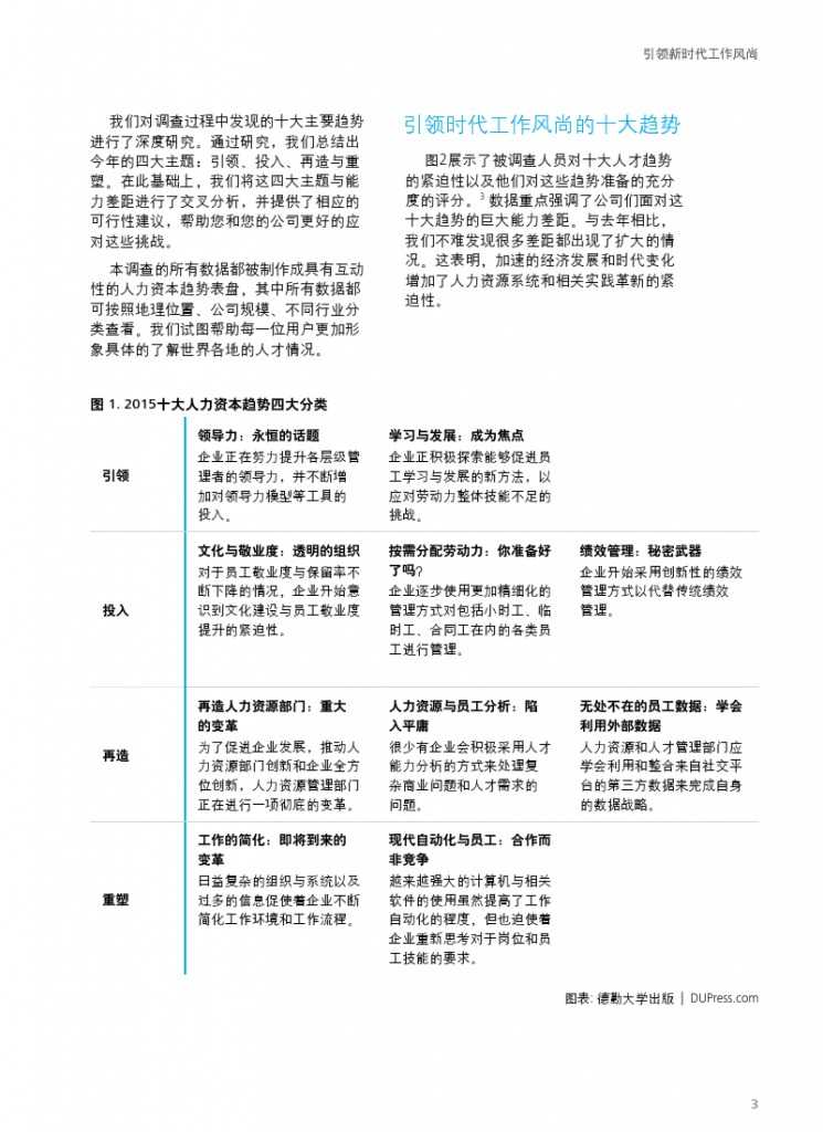 德勤：全球人力资本趋势_000005