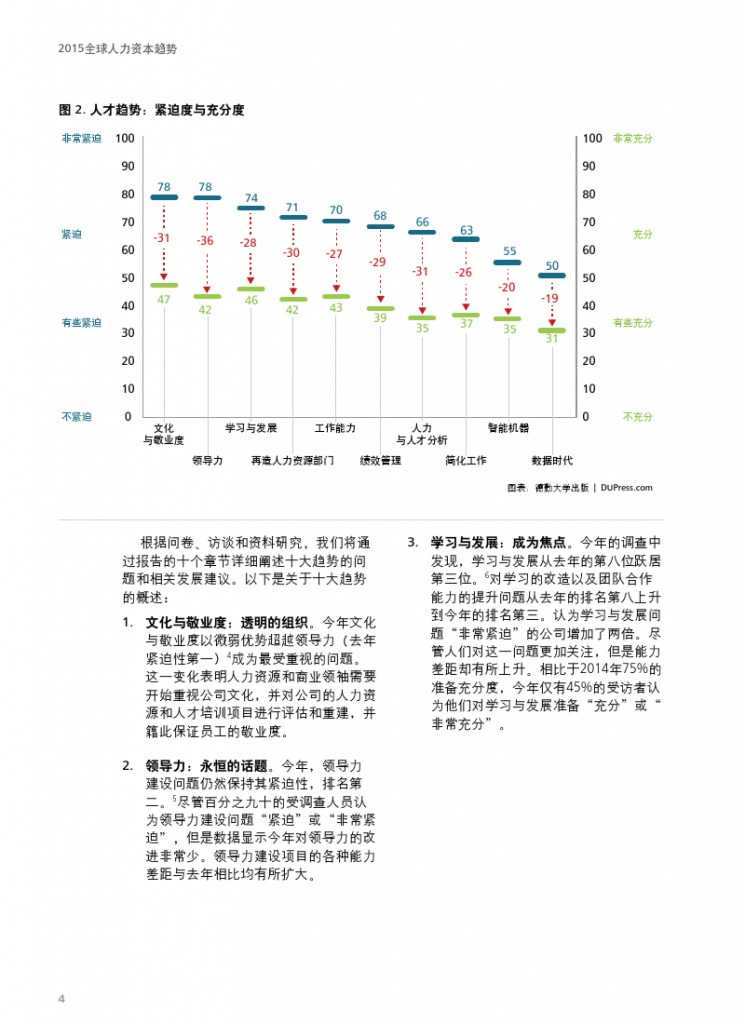 德勤：全球人力资本趋势_000006