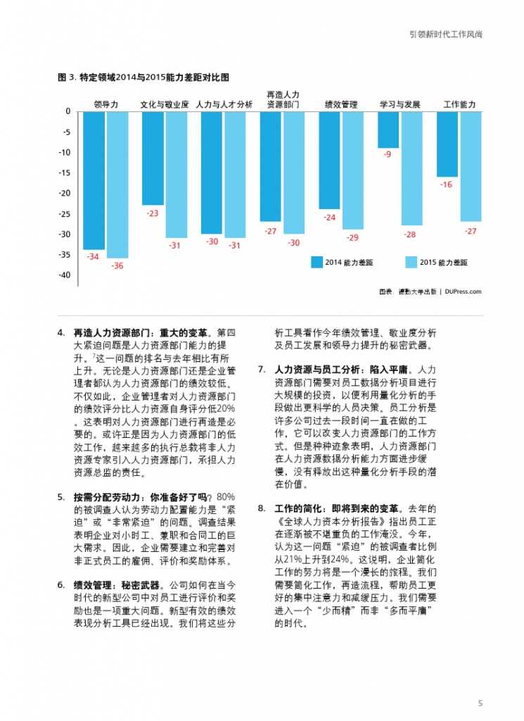 德勤：全球人力资本趋势_000007