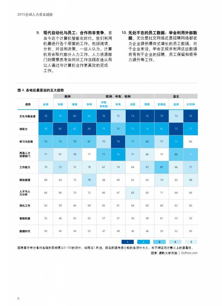德勤：全球人力资本趋势_000008