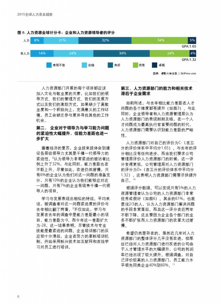 德勤：全球人力资本趋势_000010