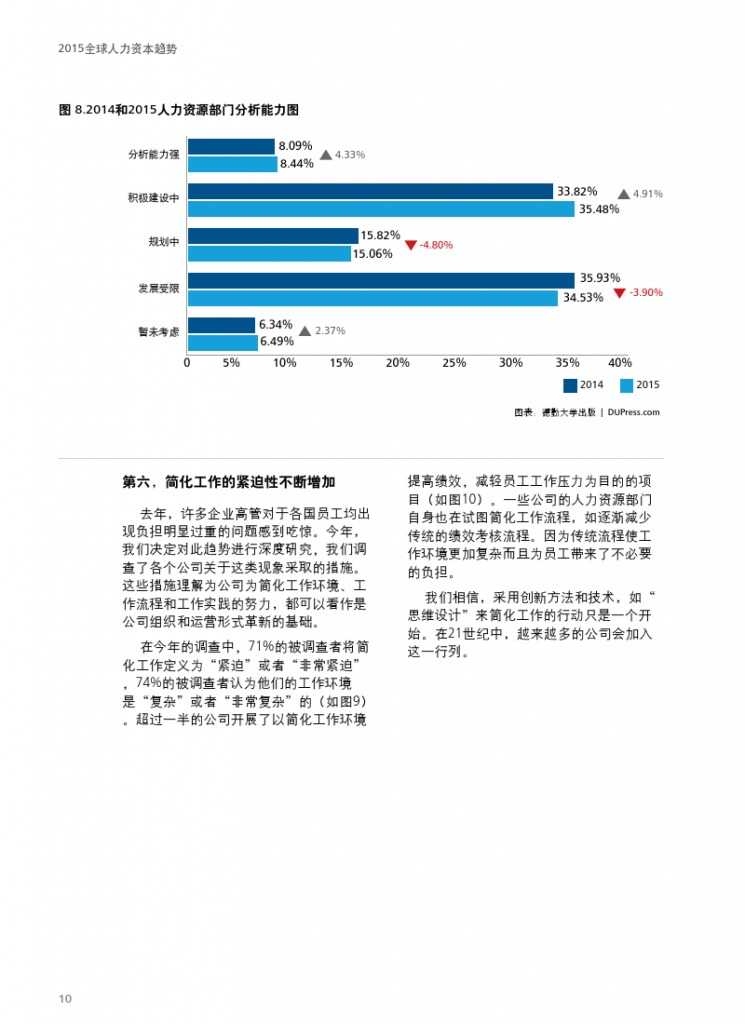 德勤：全球人力资本趋势_000012