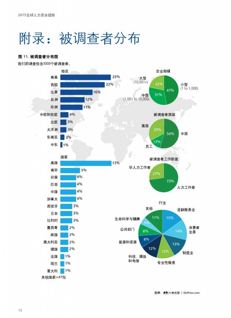 德勤：全球人力资本趋势_000014