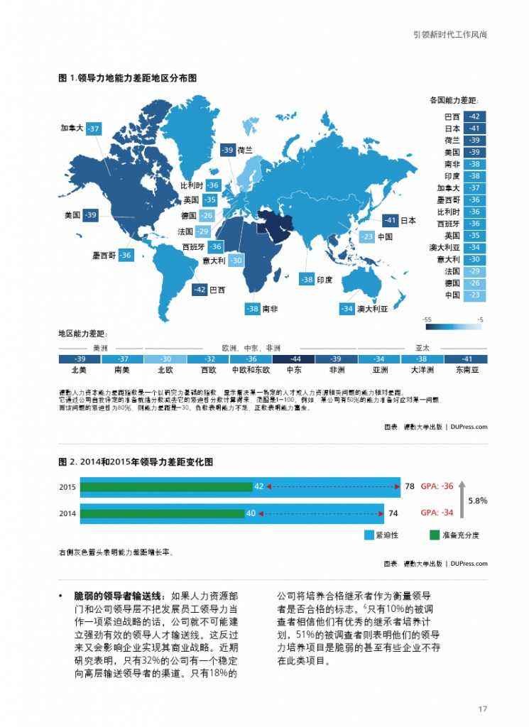 德勤：全球人力资本趋势_000019