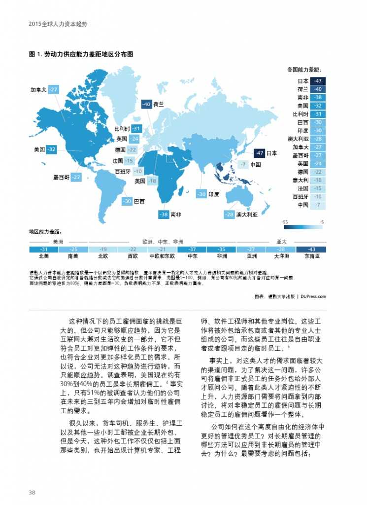 德勤：全球人力资本趋势_000040