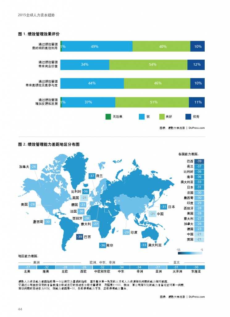 德勤：全球人力资本趋势_000046