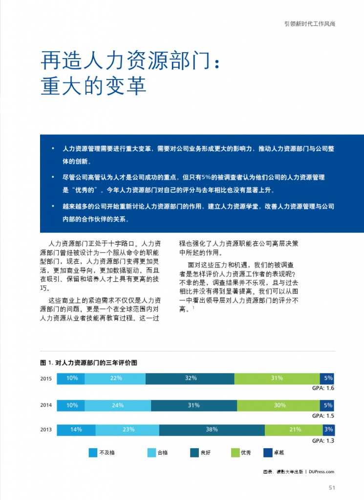 德勤：全球人力资本趋势_000053