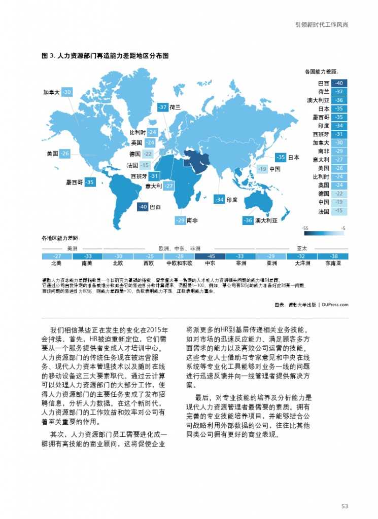 德勤：全球人力资本趋势_000055