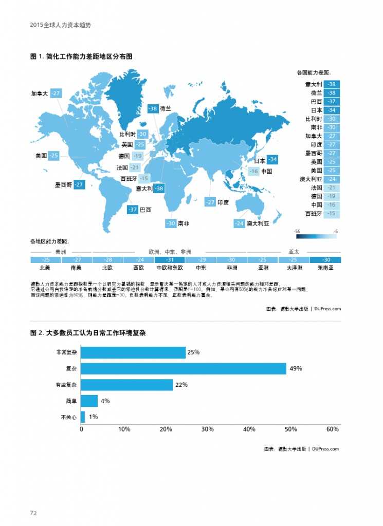 德勤：全球人力资本趋势_000074