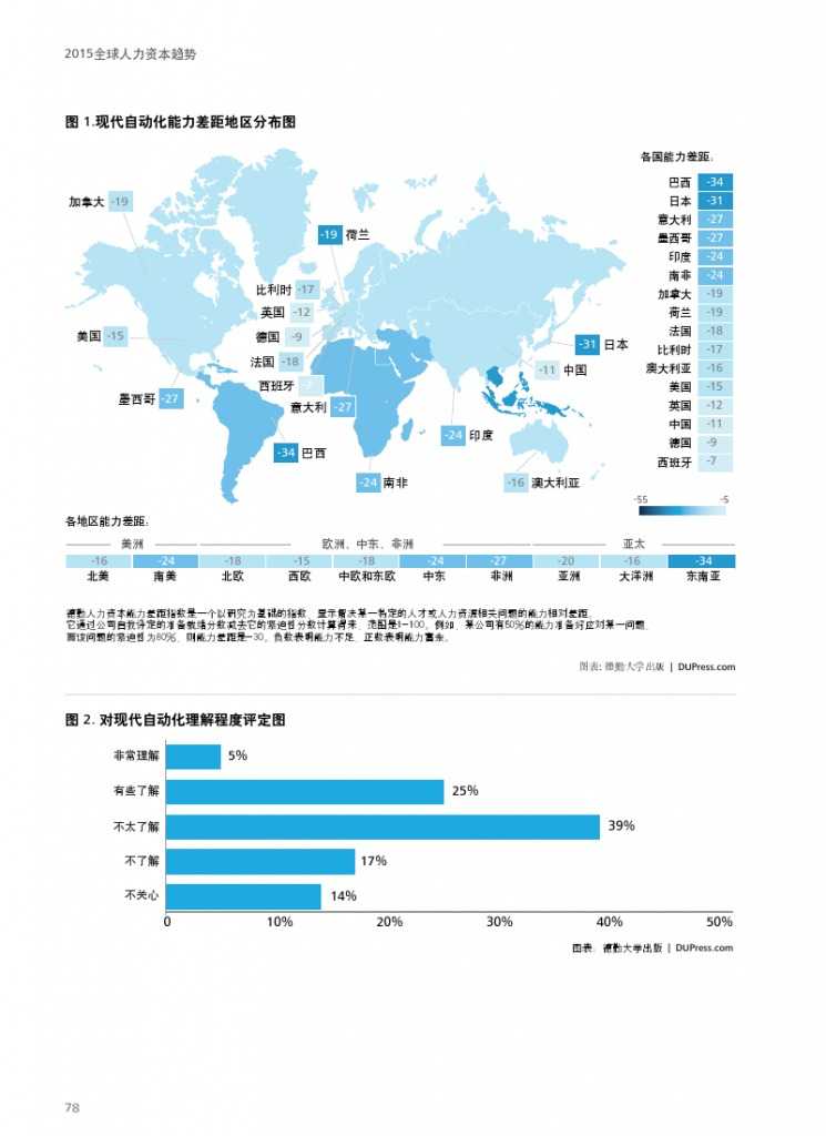 德勤：全球人力资本趋势_000080