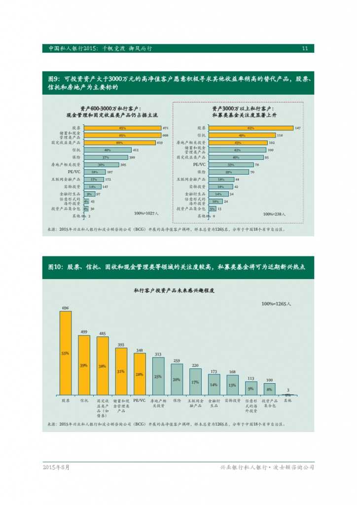 波士顿咨询：2015年中国私人银行全面发展报告_000013