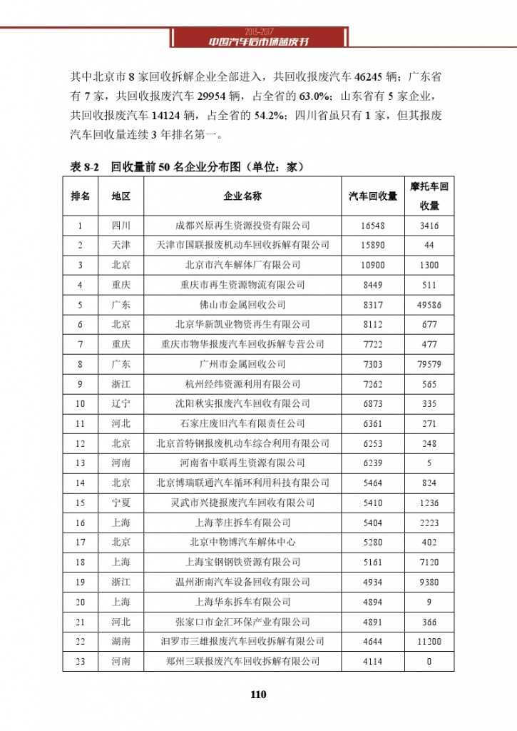 2013-2017中国汽车后市场蓝皮书_000123