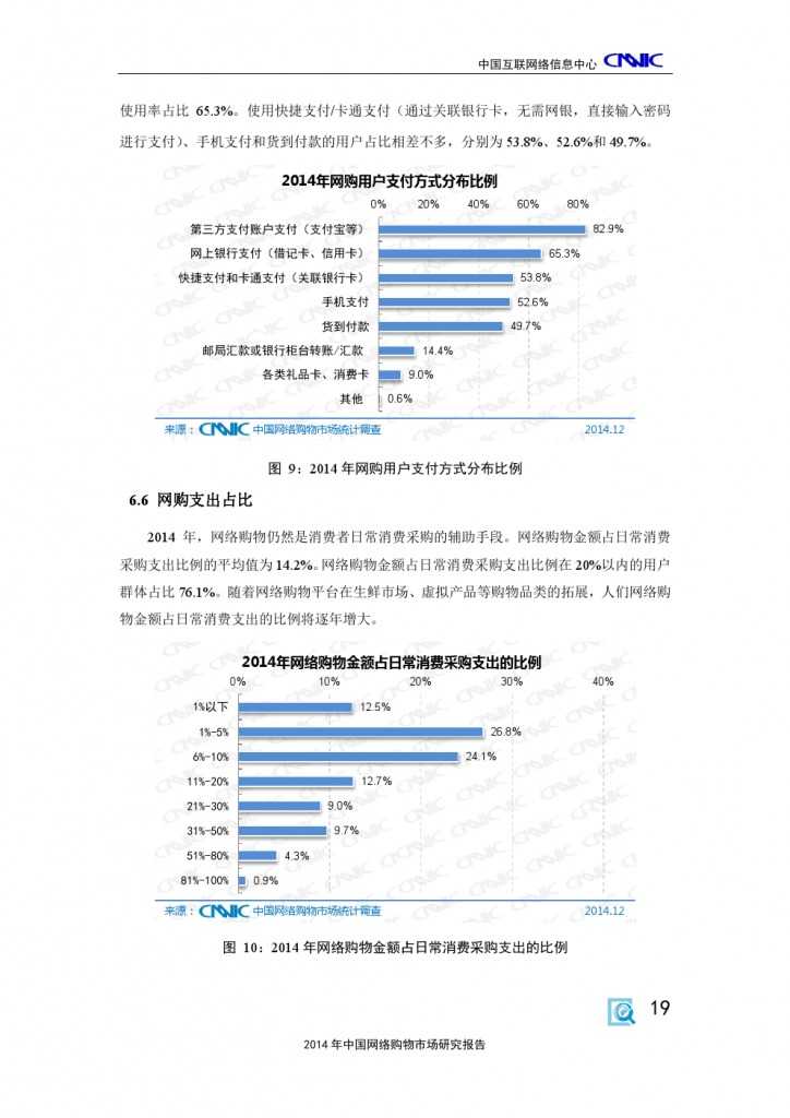 2014 年中国网络购物市场 研究报告_000029