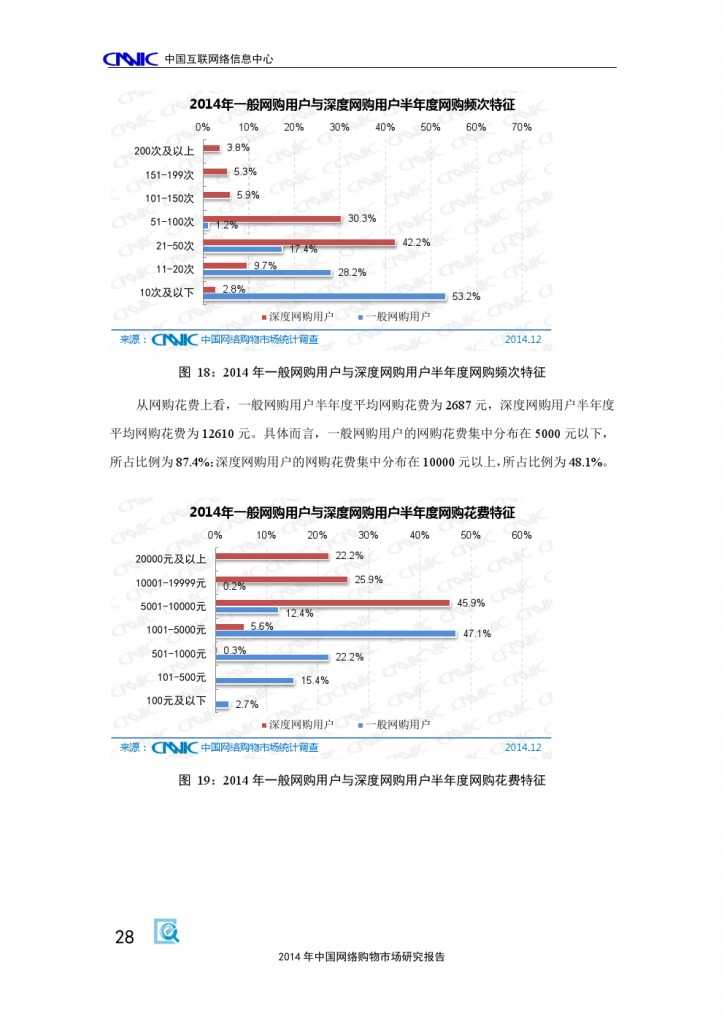 2014 年中国网络购物市场 研究报告_000038