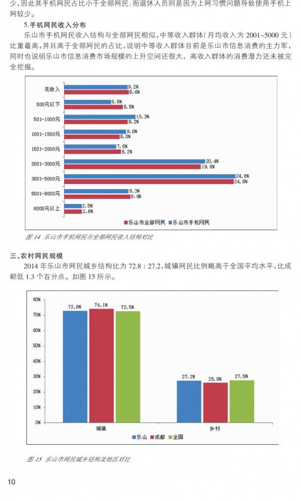 2014年乐山市互联网发展研究报告_000019