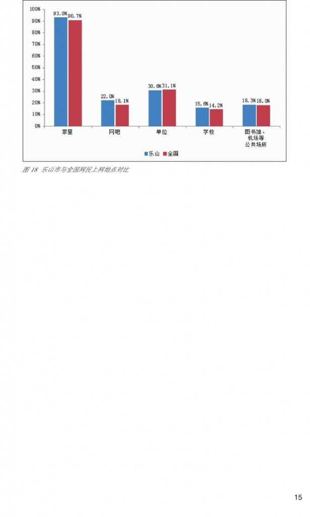2014年乐山市互联网发展研究报告_000024