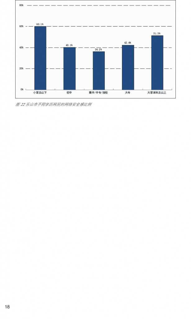 2014年乐山市互联网发展研究报告_000027
