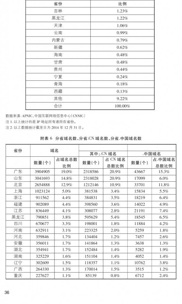 2014年乐山市互联网发展研究报告_000045