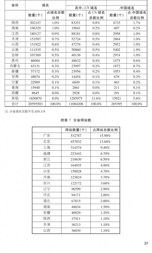 2014年乐山市互联网发展研究报告_000046