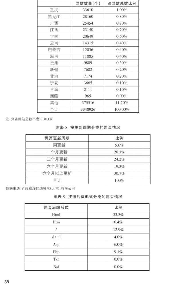 2014年乐山市互联网发展研究报告_000047