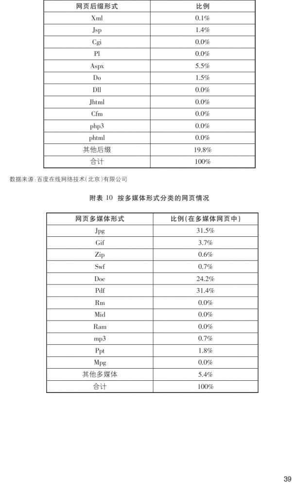 2014年乐山市互联网发展研究报告_000048