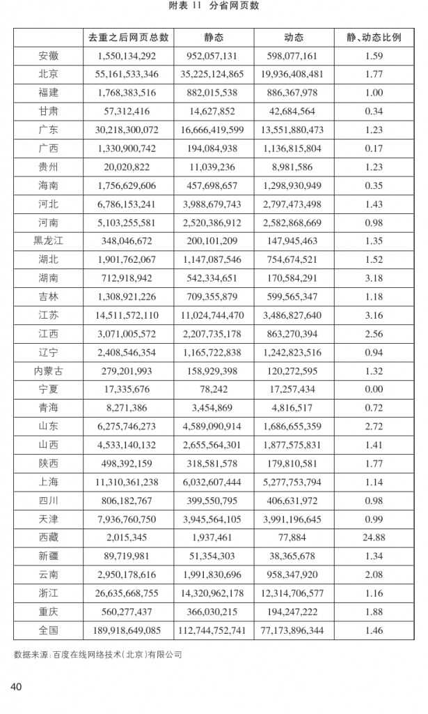 2014年乐山市互联网发展研究报告_000049