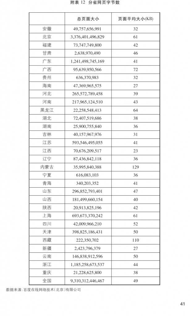 2014年乐山市互联网发展研究报告_000050