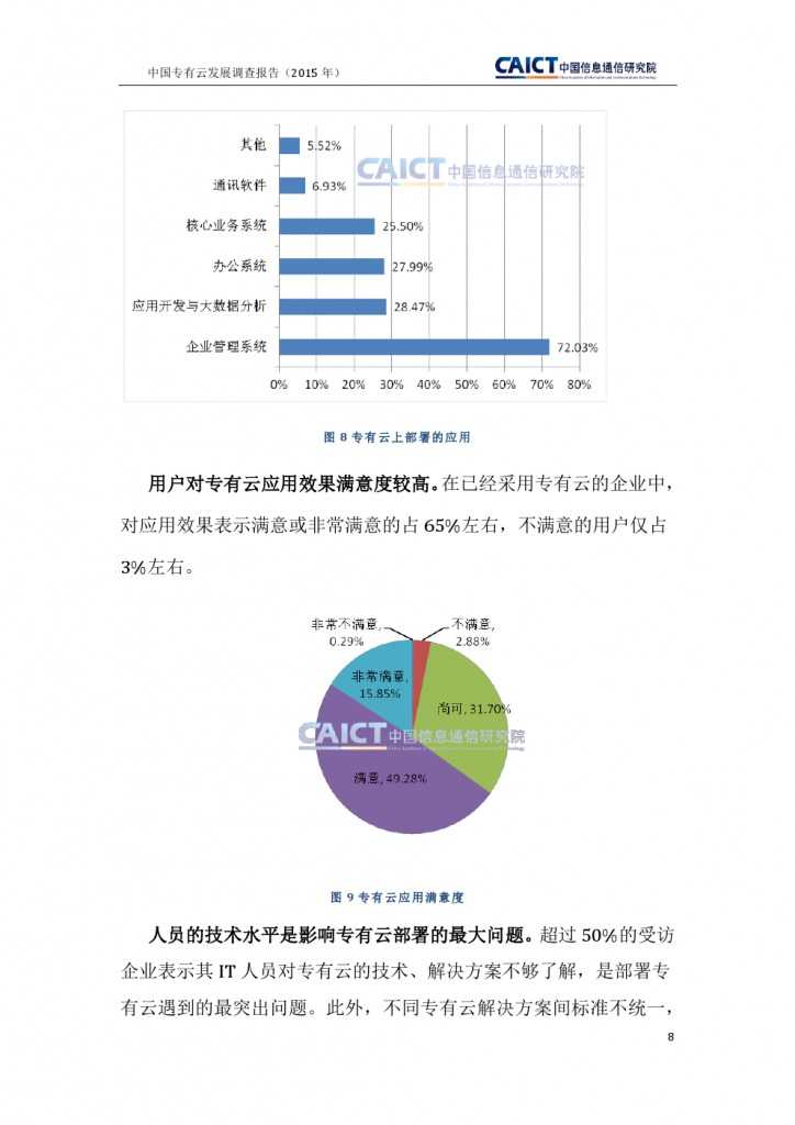 2015年中国专有云发展调查报告_000012