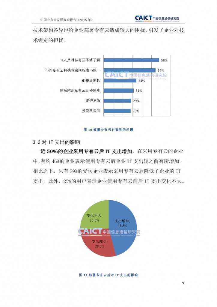 2015年中国专有云发展调查报告_000013