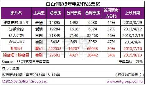 电影票房实时查询网站 46504f16-af2c-4c53-8e0f-c3d6777dfa42.png