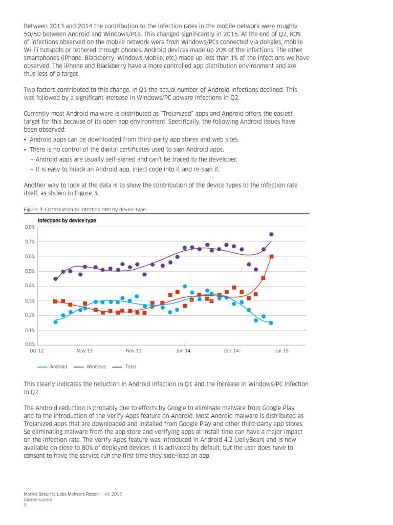 PR1508013821EN_Motive_Security_Labs_Malware_Report_000005