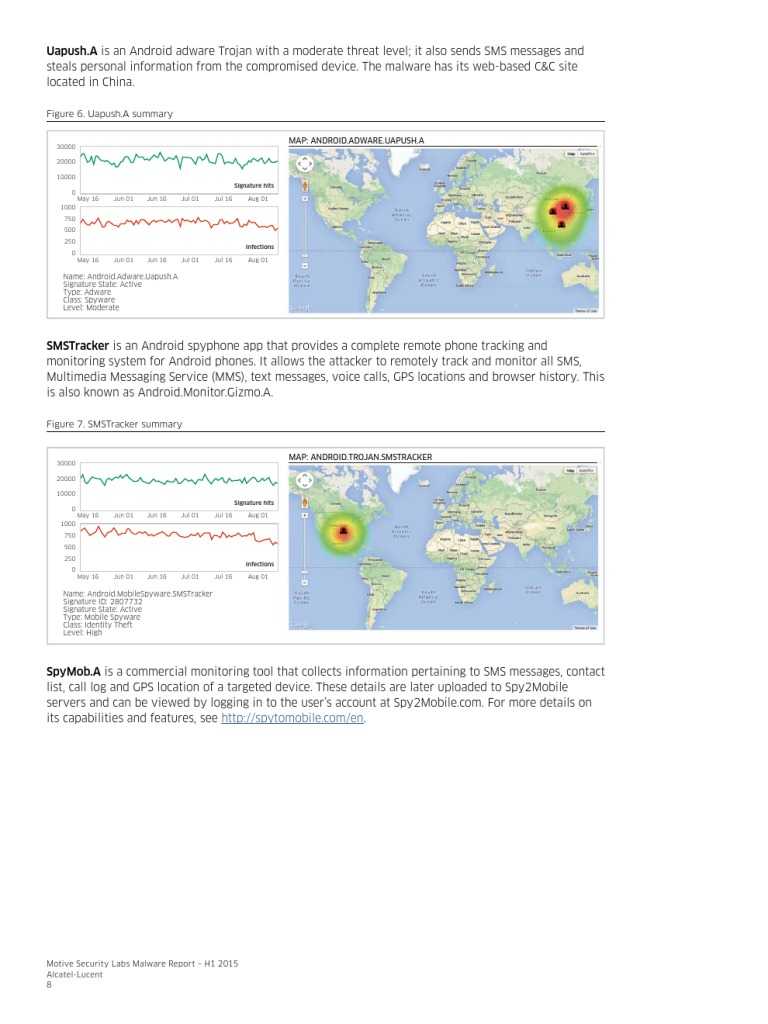 PR1508013821EN_Motive_Security_Labs_Malware_Report_000008