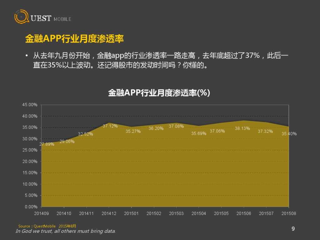 QuestMobile 金融、理财、股票app 8月数据详解_000009