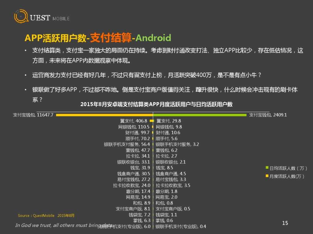 QuestMobile 金融、理财、股票app 8月数据详解_000015