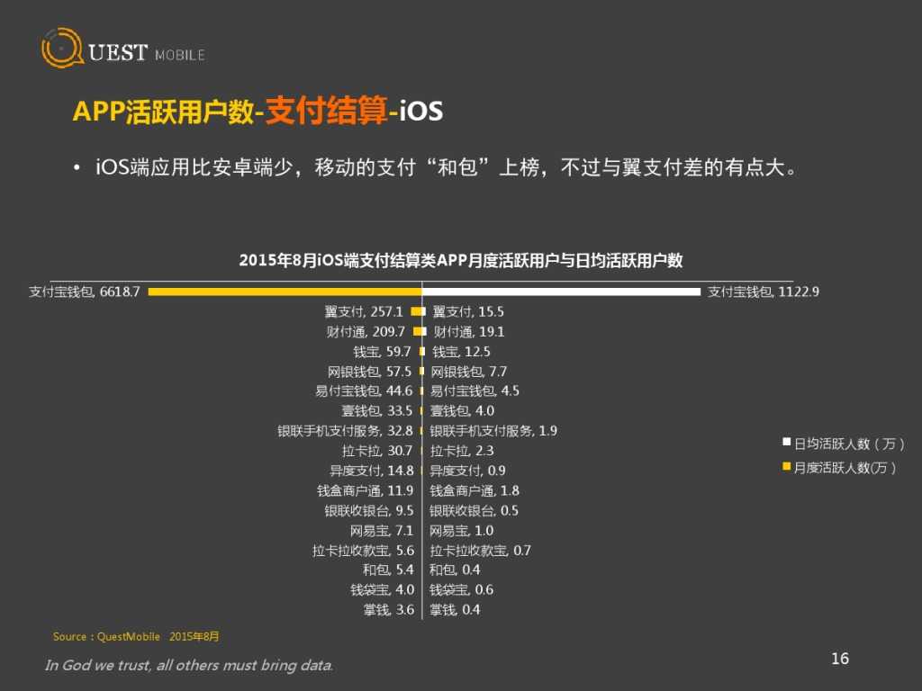 QuestMobile 金融、理财、股票app 8月数据详解_000016