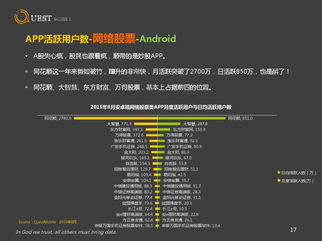QuestMobile 金融、理财、股票app 8月数据详解_000017