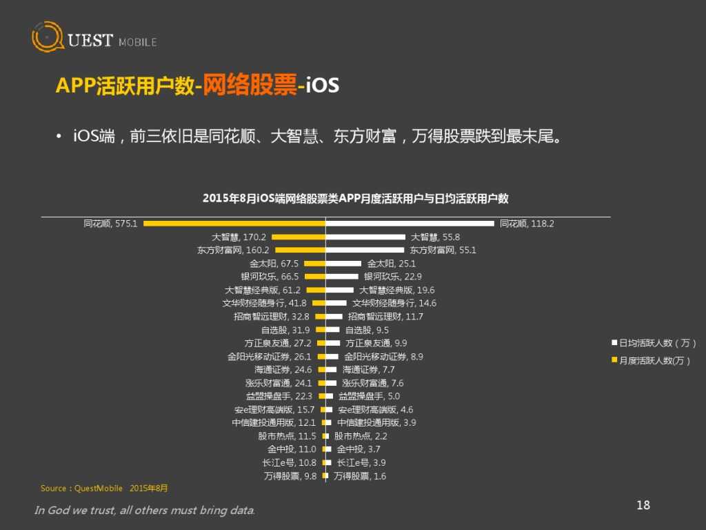 QuestMobile 金融、理财、股票app 8月数据详解_000018