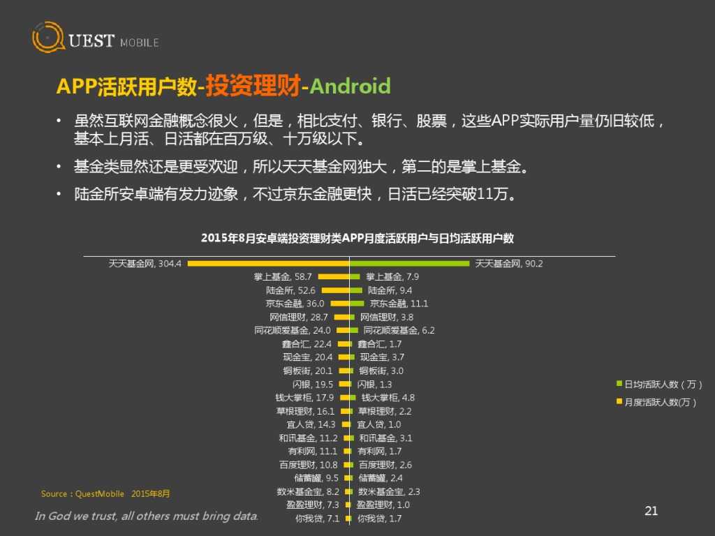QuestMobile 金融、理财、股票app 8月数据详解_000021