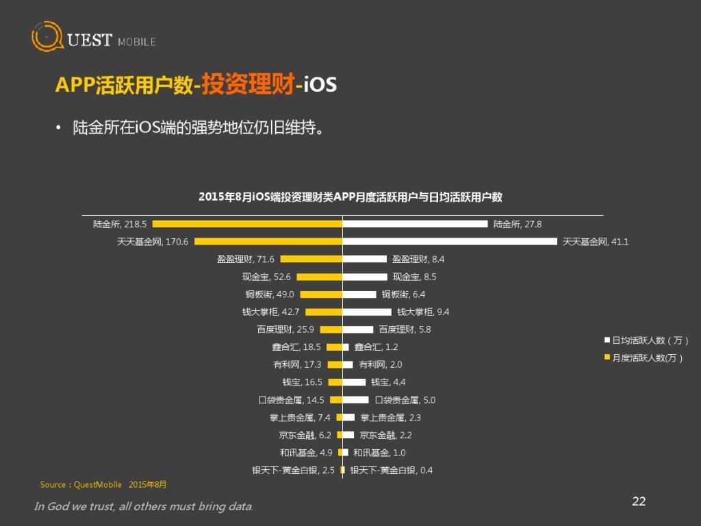 QuestMobile 金融、理财、股票app 8月数据详解_000022