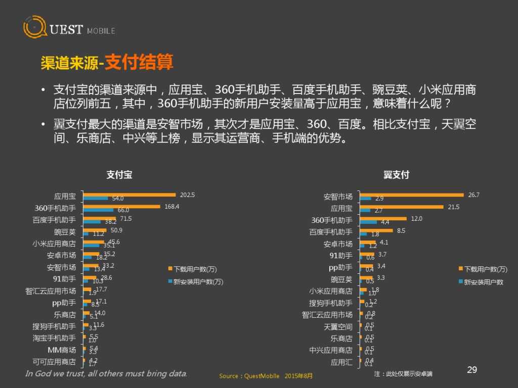 QuestMobile 金融、理财、股票app 8月数据详解_000029