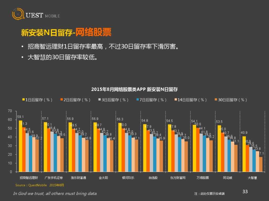 QuestMobile 金融、理财、股票app 8月数据详解_000033