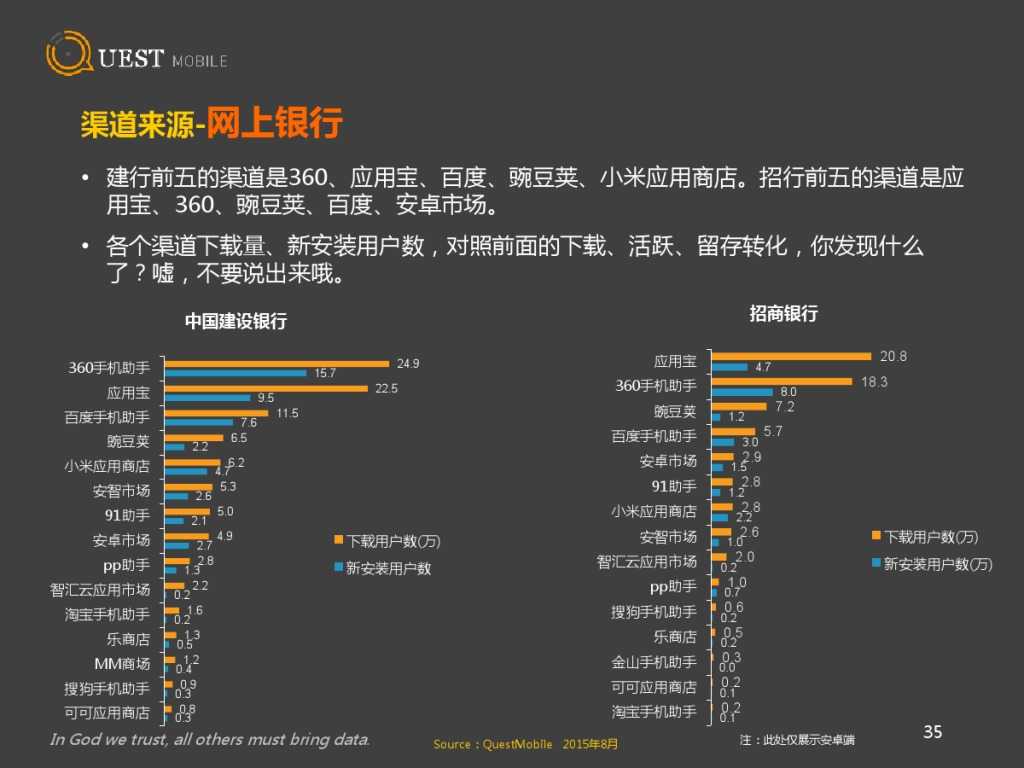 QuestMobile 金融、理财、股票app 8月数据详解_000035