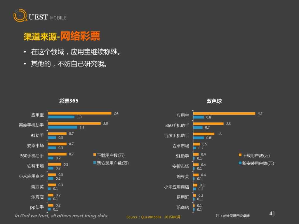 QuestMobile 金融、理财、股票app 8月数据详解_000041