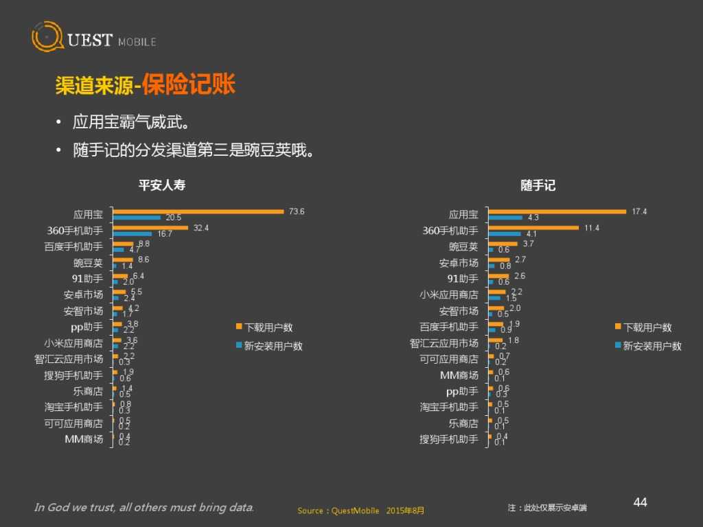 QuestMobile 金融、理财、股票app 8月数据详解_000044