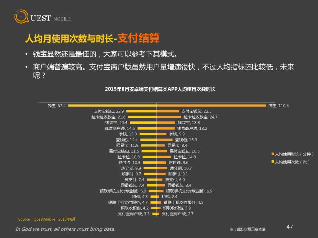 QuestMobile 金融、理财、股票app 8月数据详解_000047