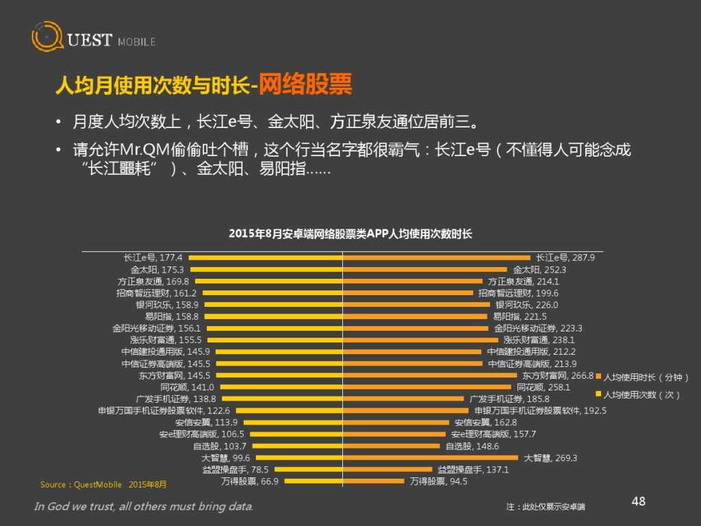 QuestMobile 金融、理财、股票app 8月数据详解_000048