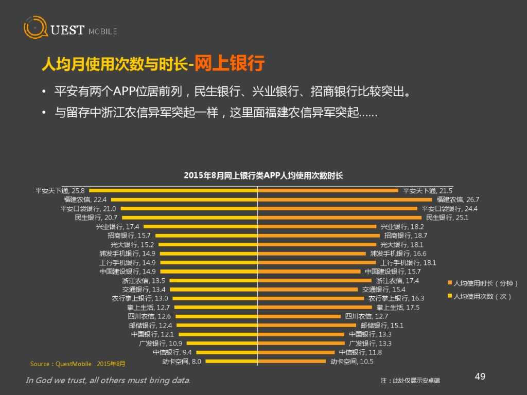 QuestMobile 金融、理财、股票app 8月数据详解_000049