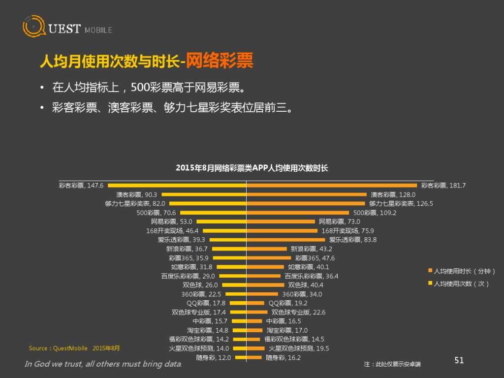 QuestMobile 金融、理财、股票app 8月数据详解_000051