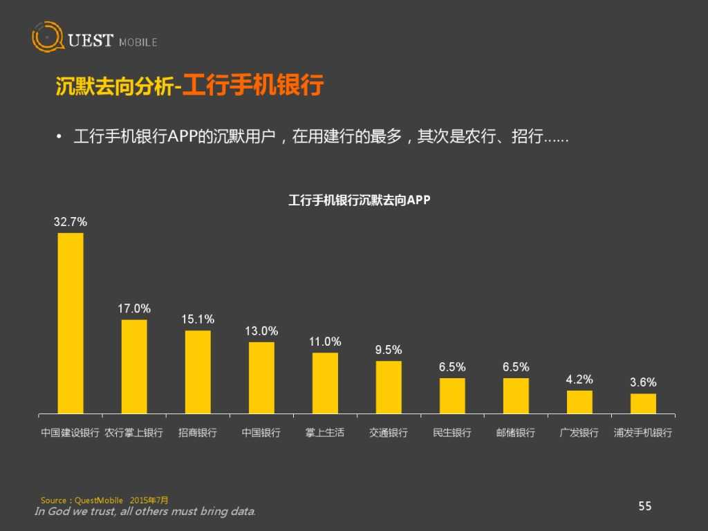 QuestMobile 金融、理财、股票app 8月数据详解_000055